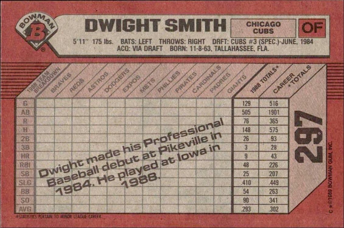 Dwight Smith - Back