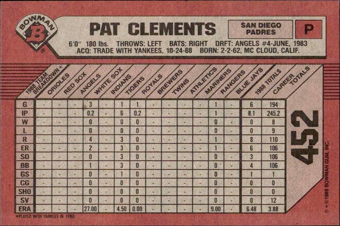 Pat Clements - Back