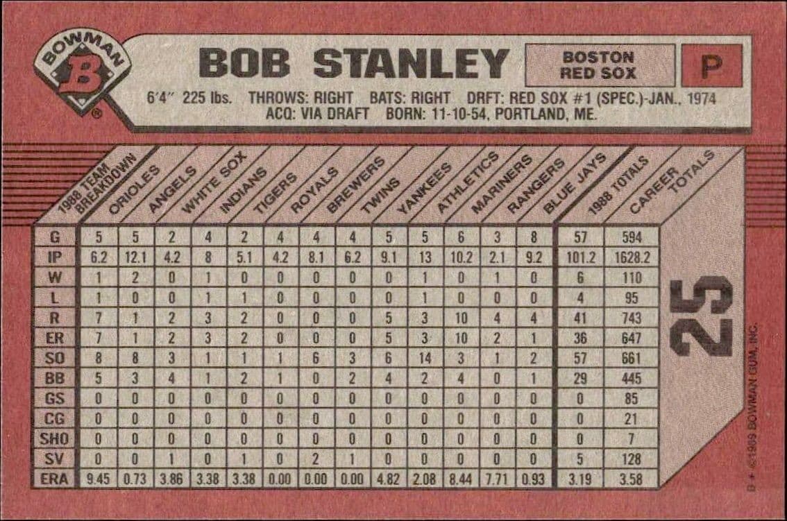Bob Stanley - Back