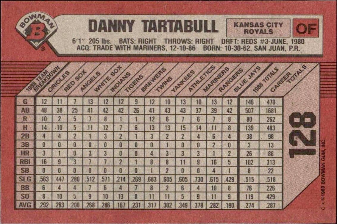Danny Tartabull - Back