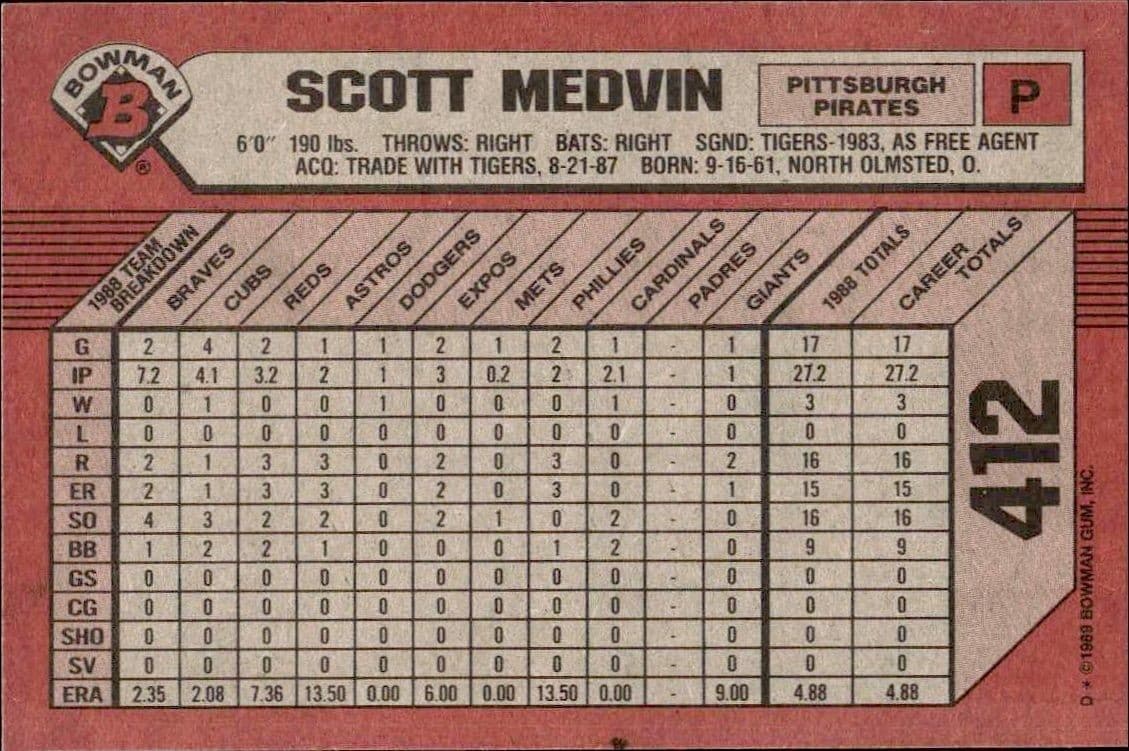 Scott Medvin - Back