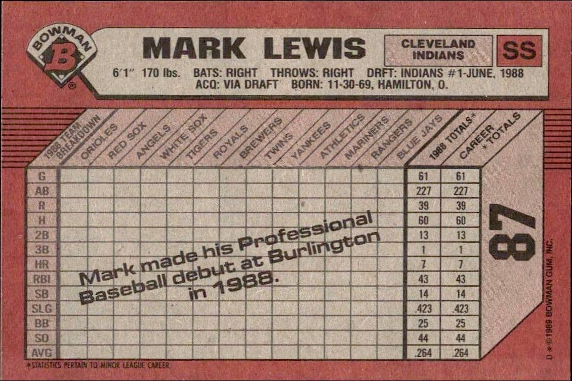 Mark Lewis - Back