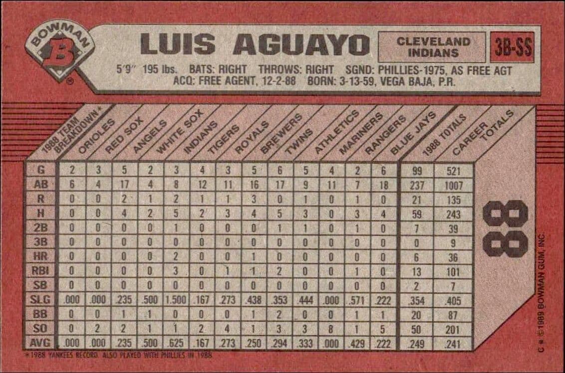 Luis Aguayo - Back