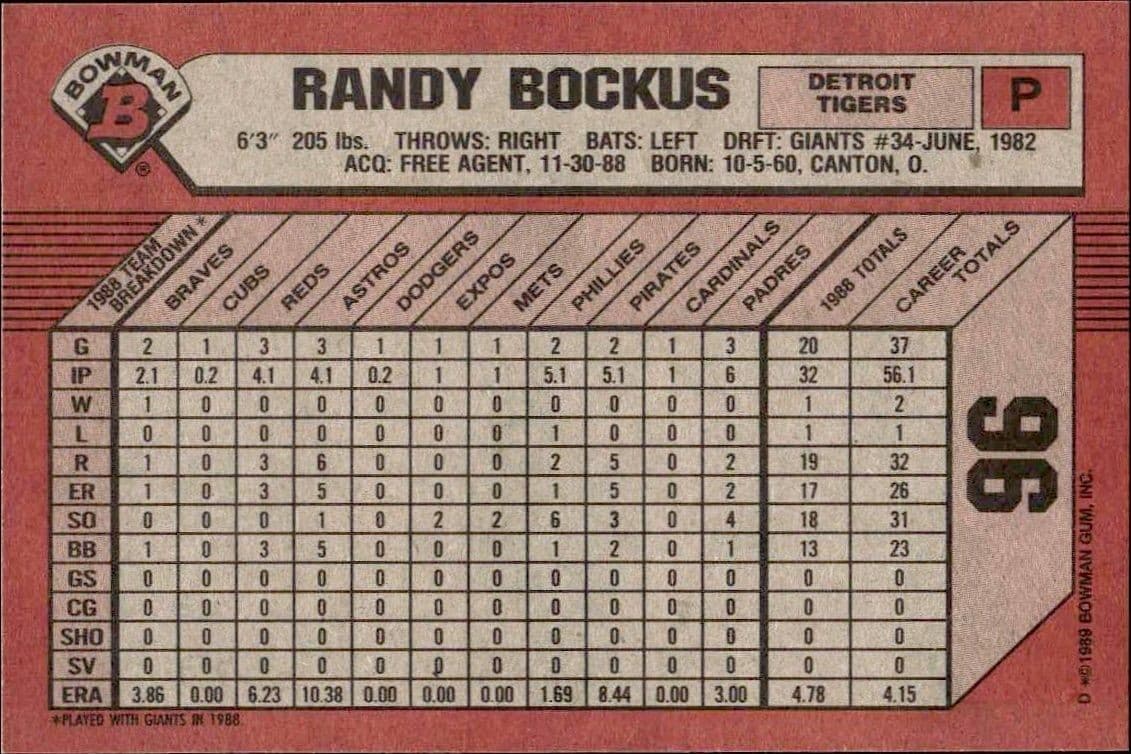 Randy Bockus - Back