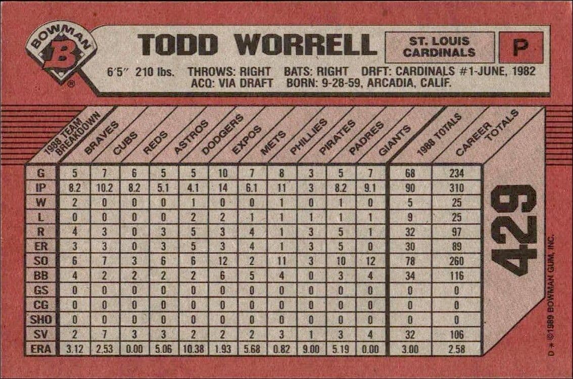 Todd Worrell - Back