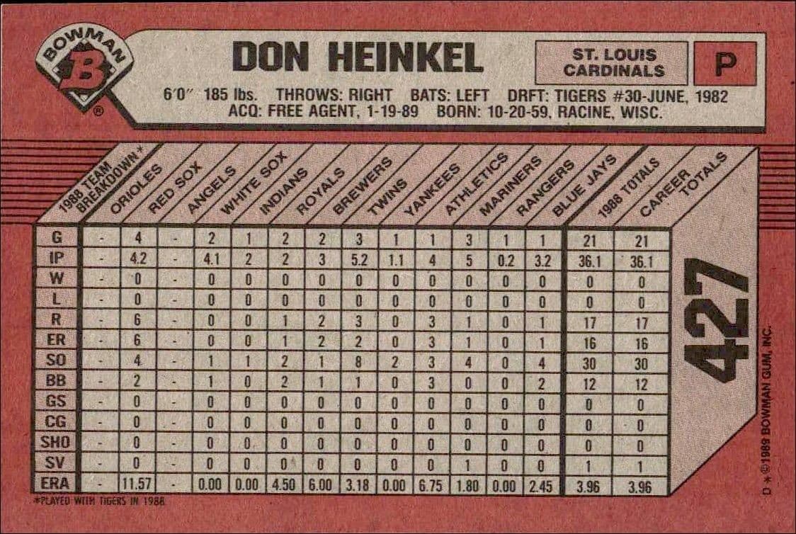 Don Heinkel - Back
