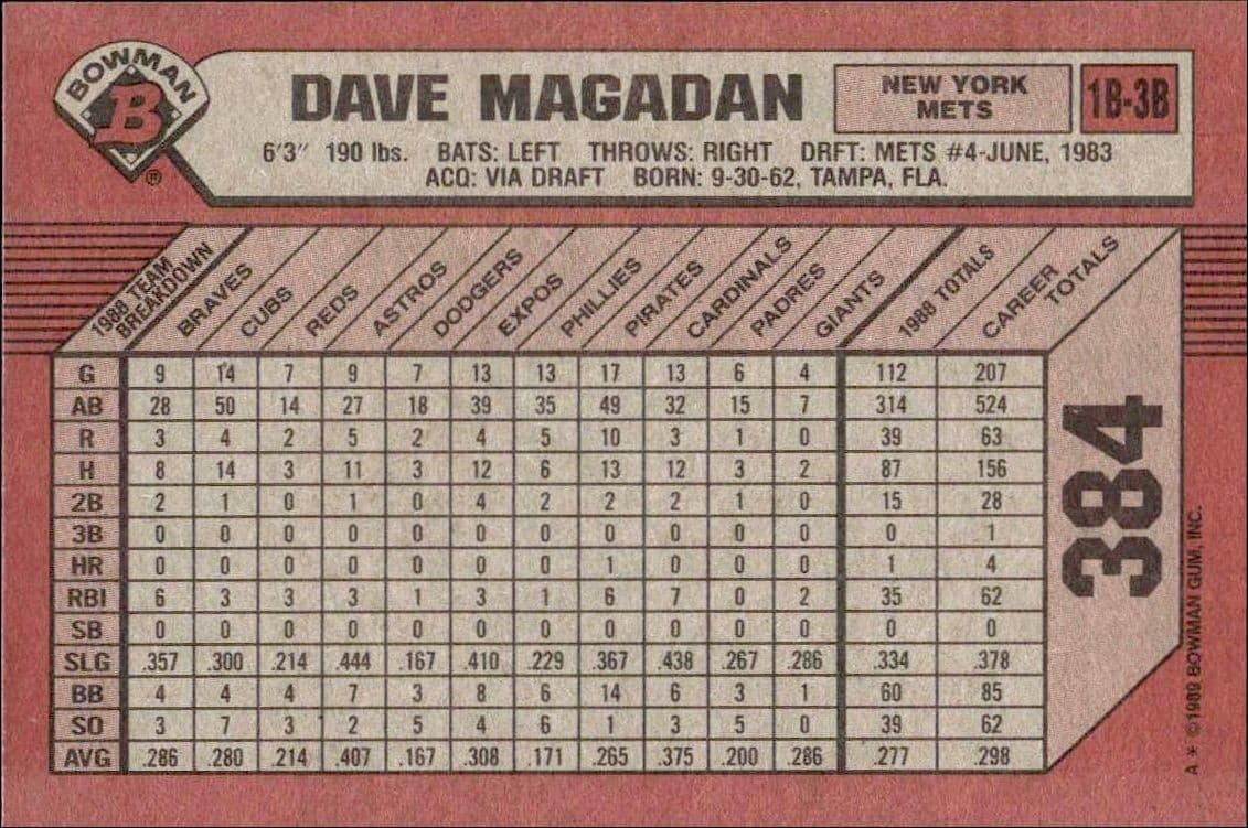 Dave Magadan - Back
