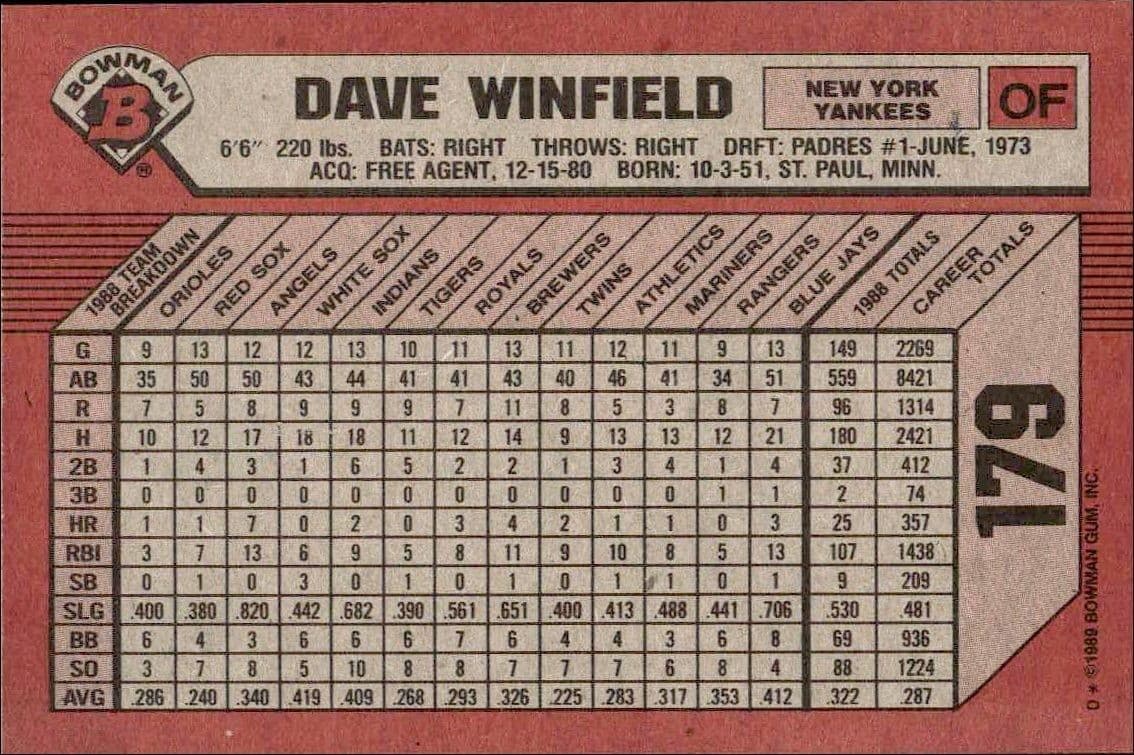 Dave Winfield - Back