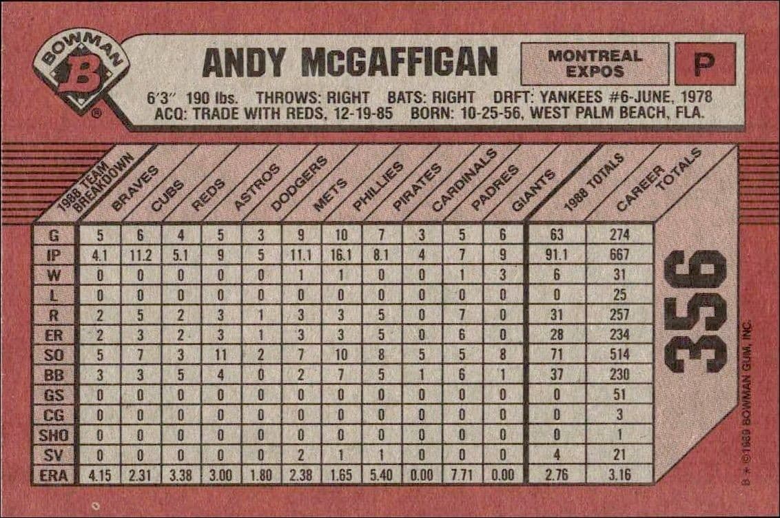 Andy McGaffigan - Back