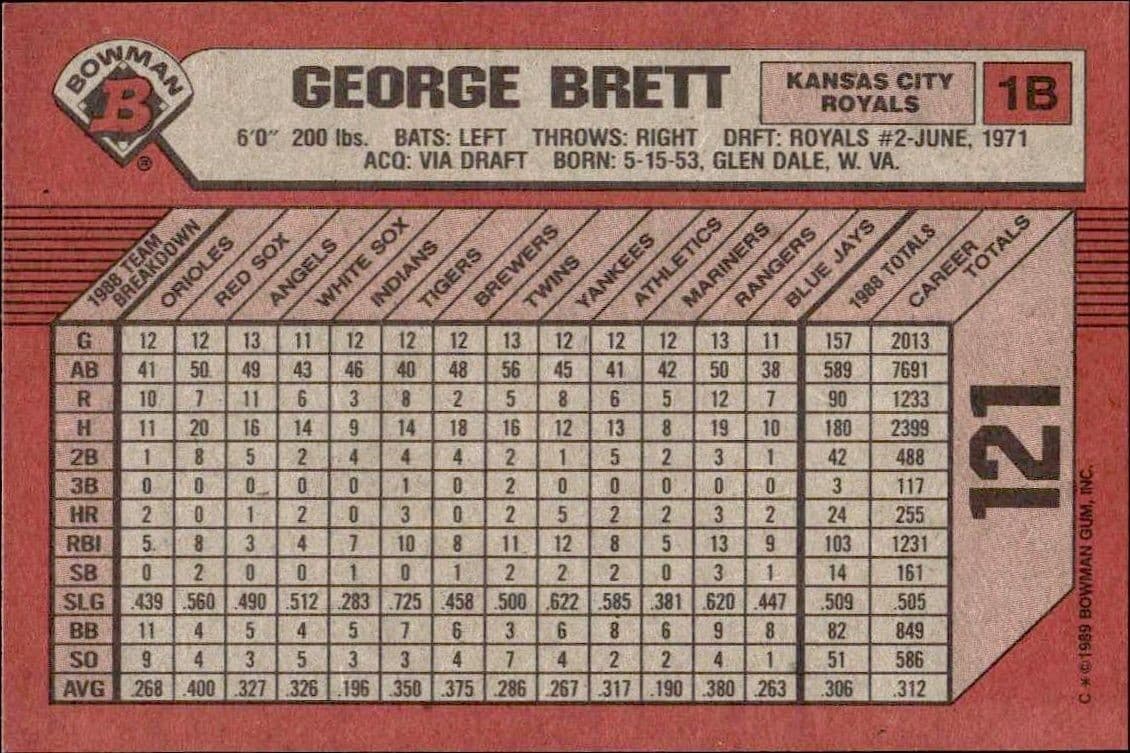 George Brett - Back