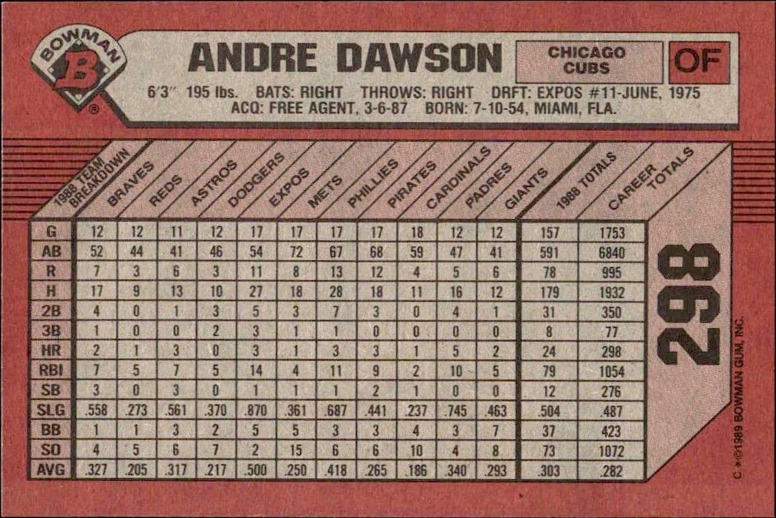 Andre Dawson - Back
