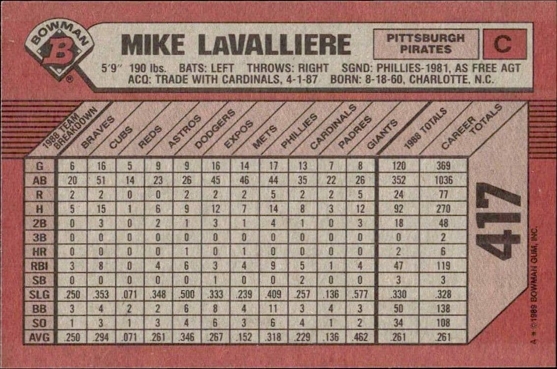 Mike LaValliere - Back