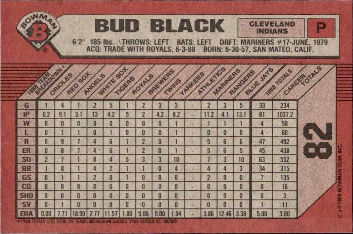Bud Black - Back