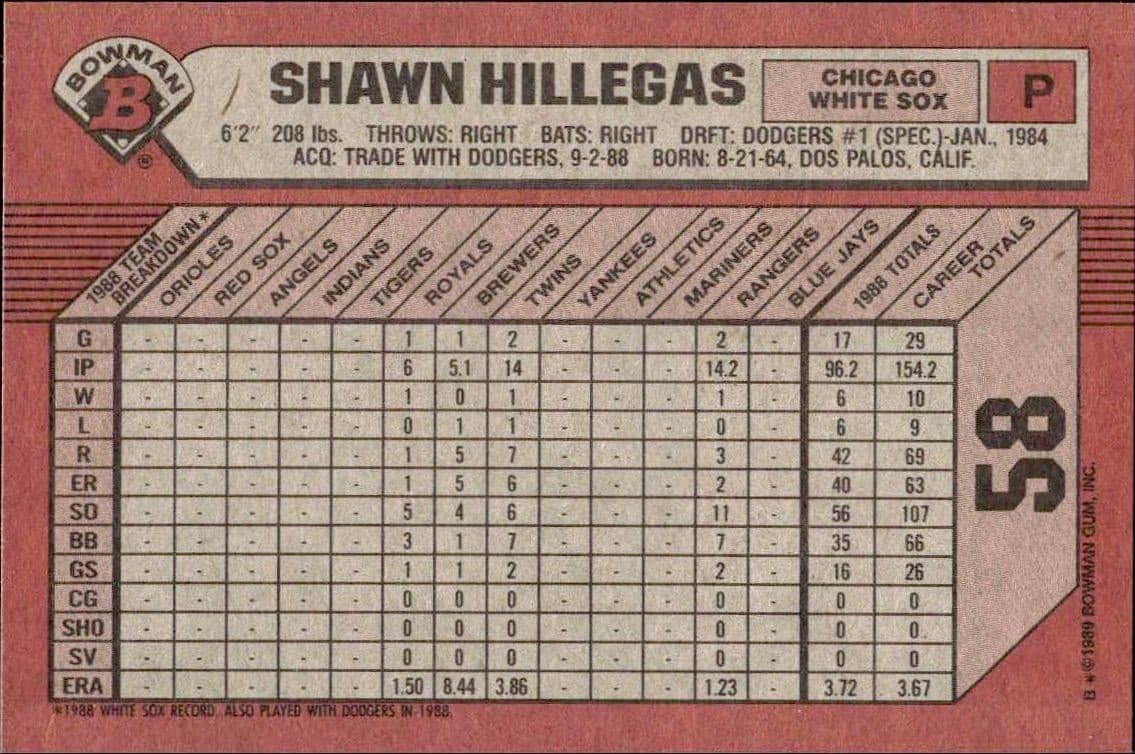 Shawn Hillegas - Back