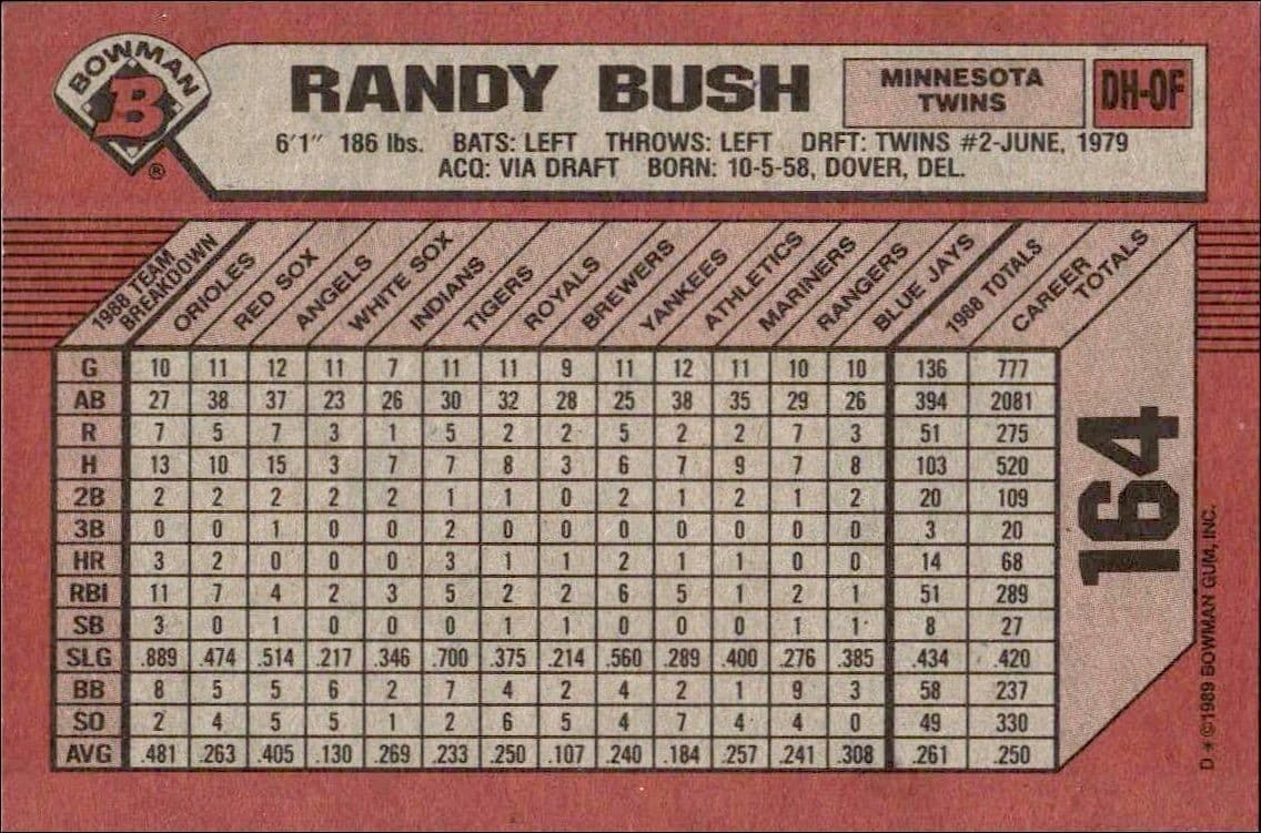 Randy Bush - Back