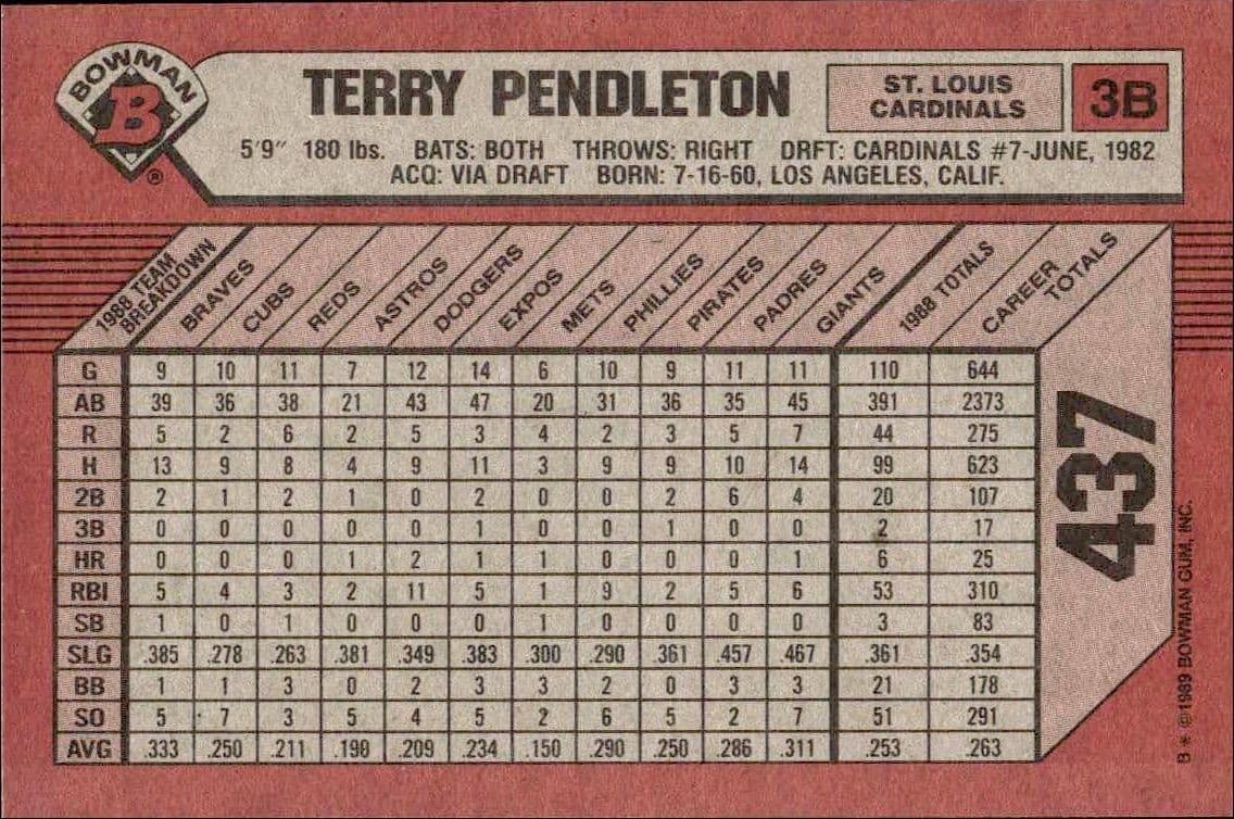 Terry Pendleton - Back