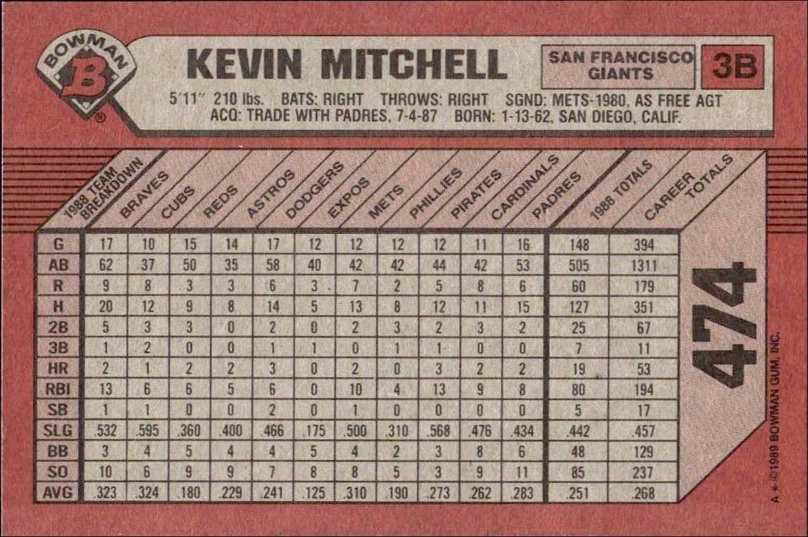 Kevin Mitchell - Back