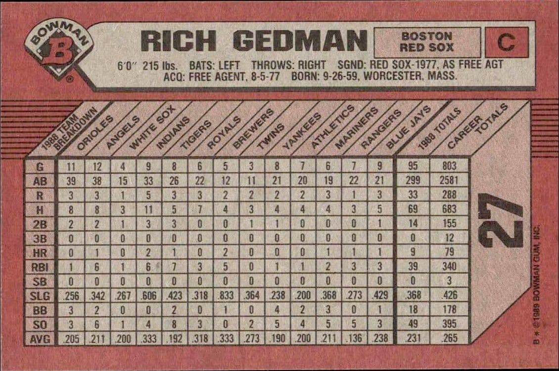 Rich Gedman - Back