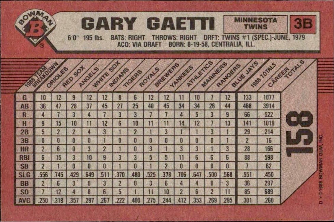 Gary Gaetti - Back