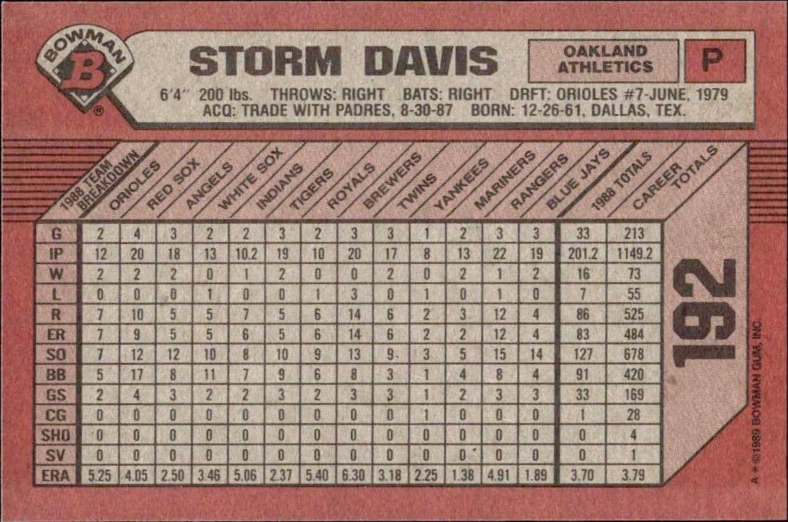 Storm Davis - Back