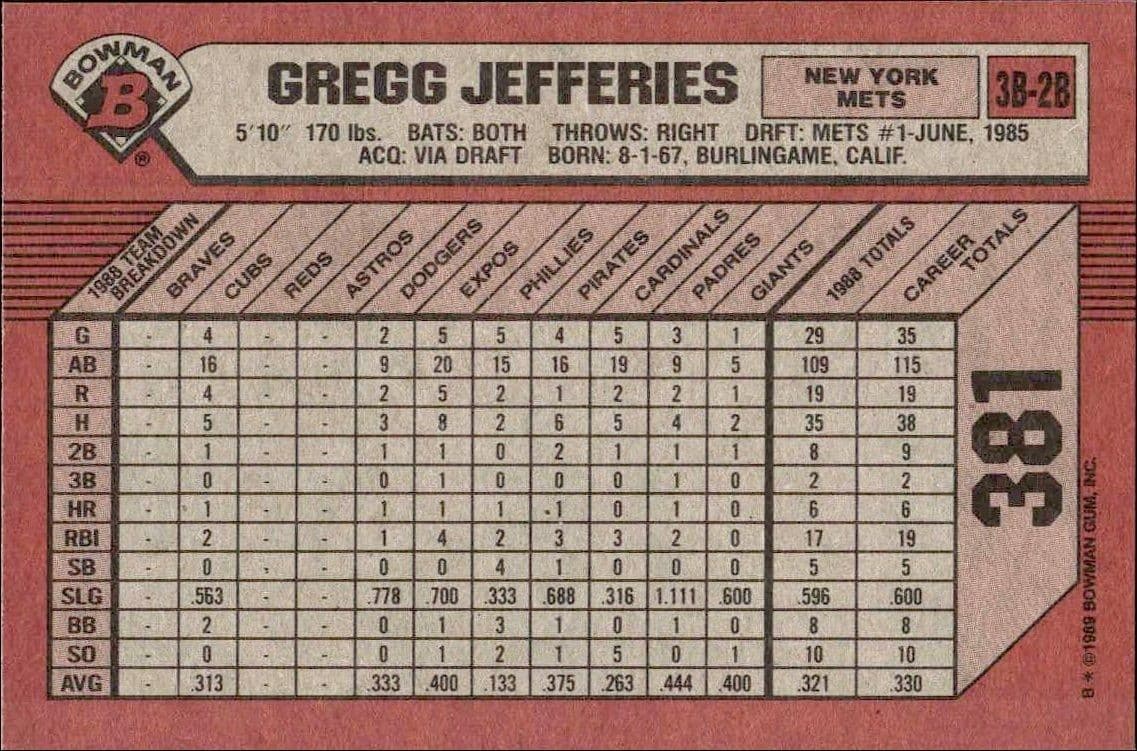 Gregg Jefferies - Back