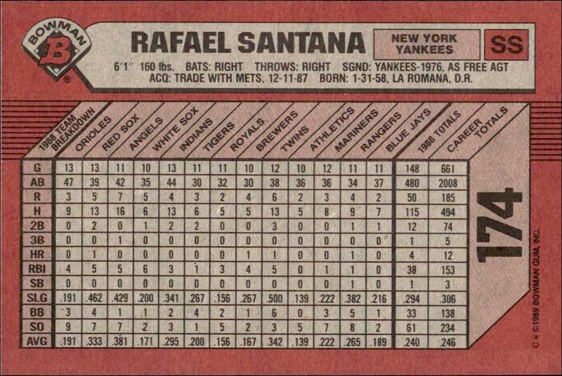 Rafael Santana - Back