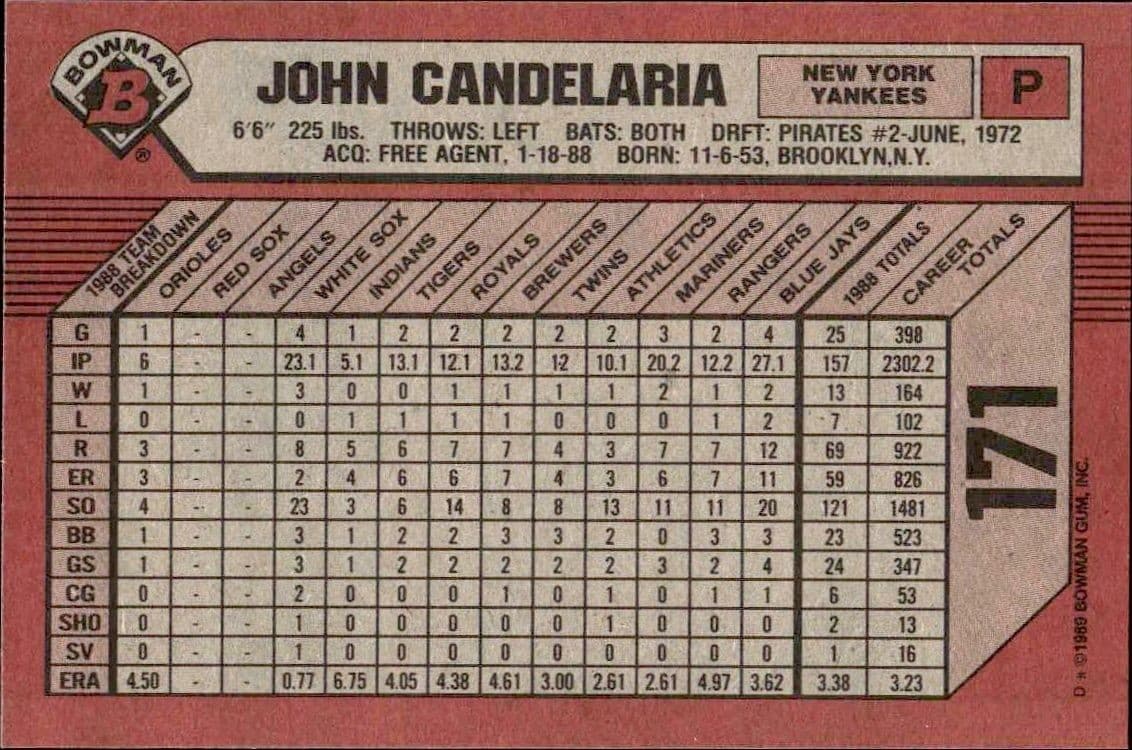 John Candelaria - Back