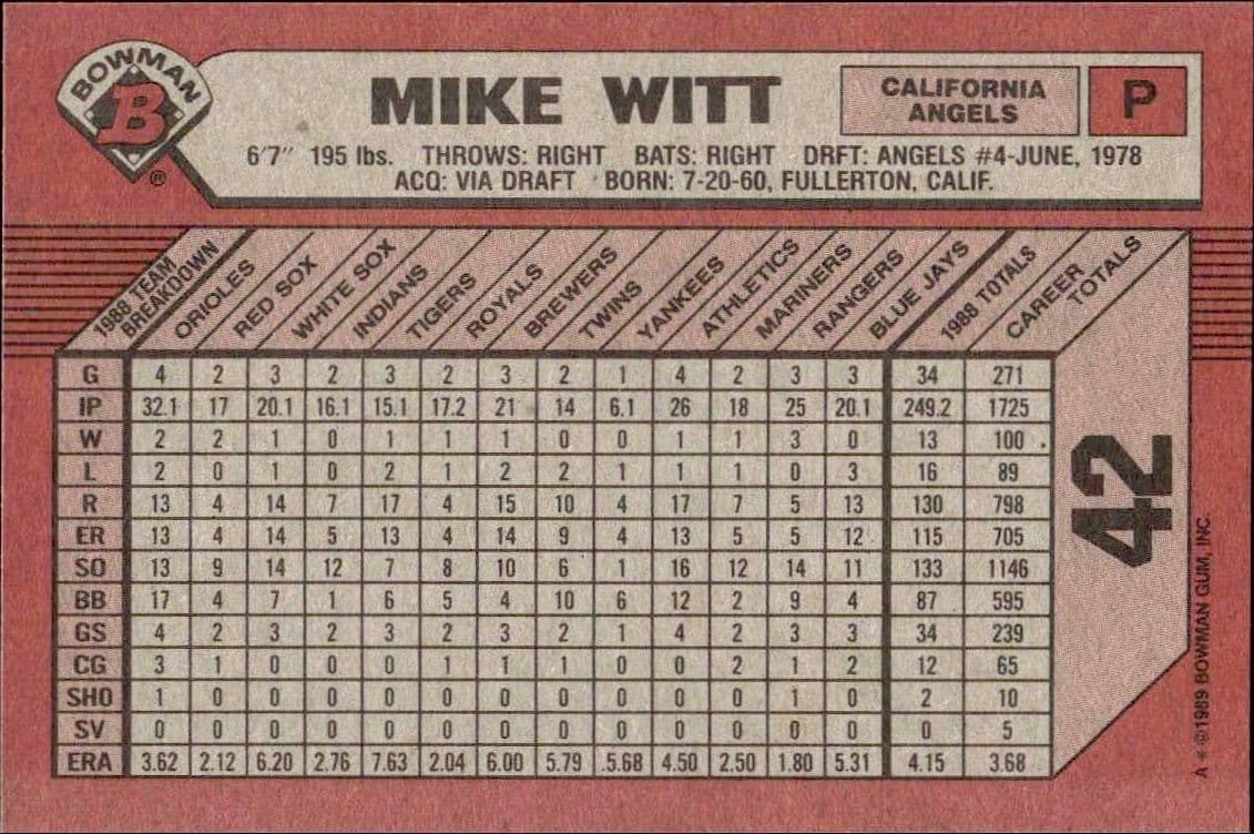 Mike Witt - Back