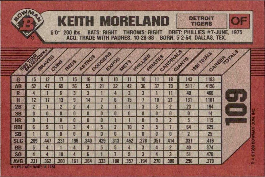 Keith Moreland - Back