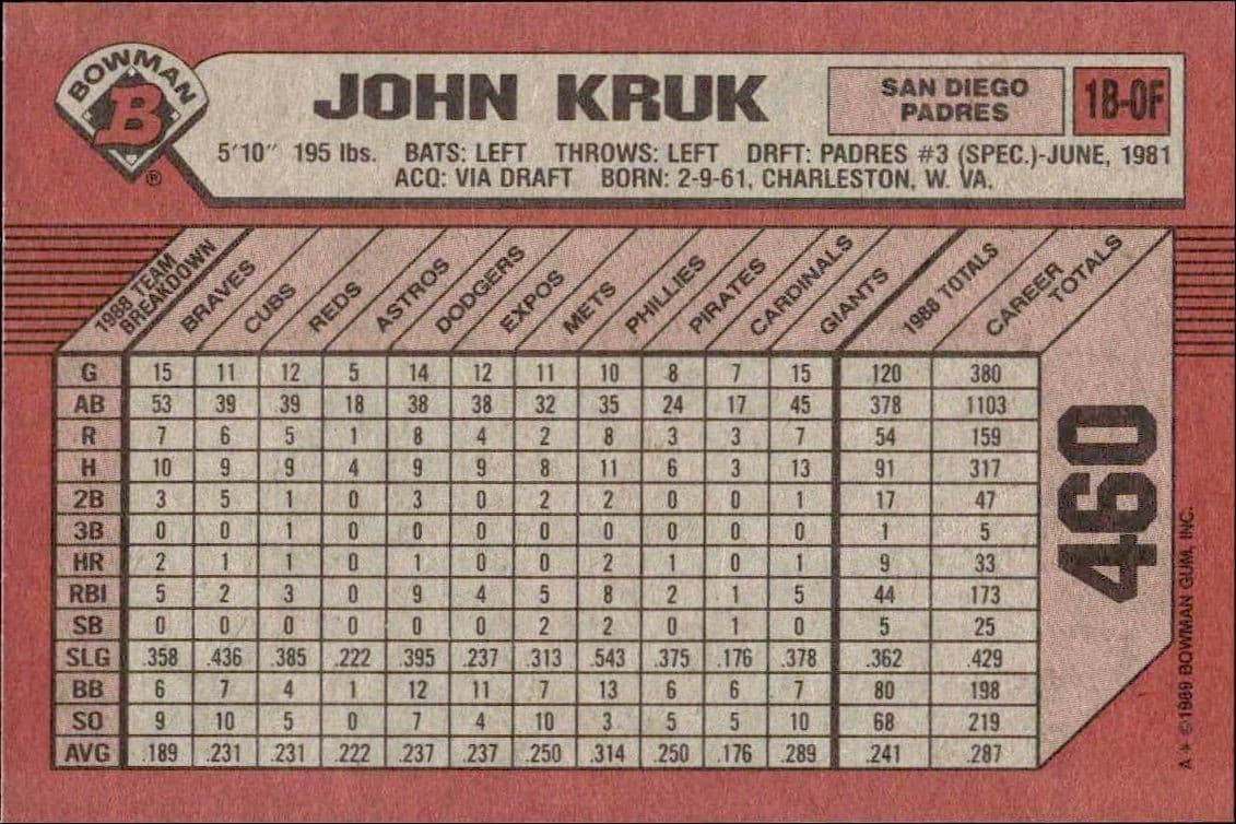John Kruk - Back