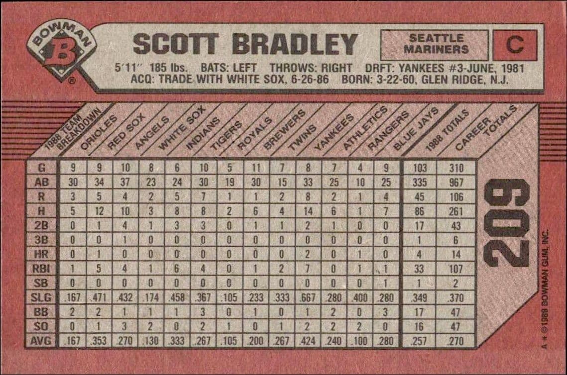 Scott Bradley - Back