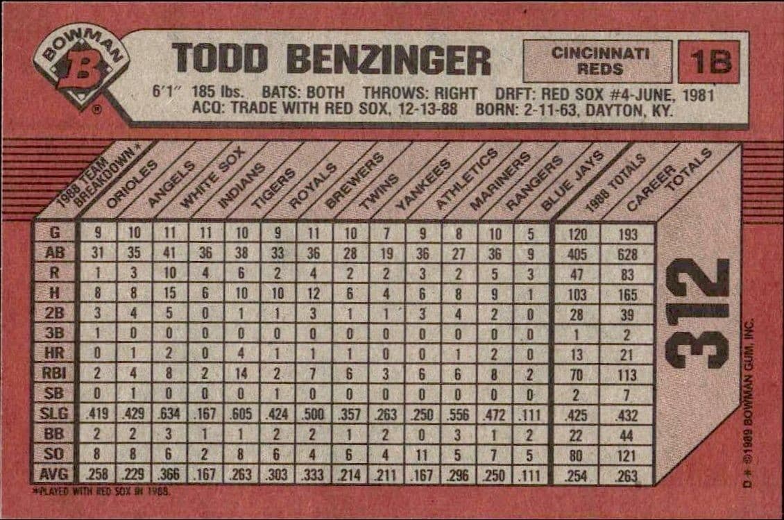 Todd Benzinger - Back