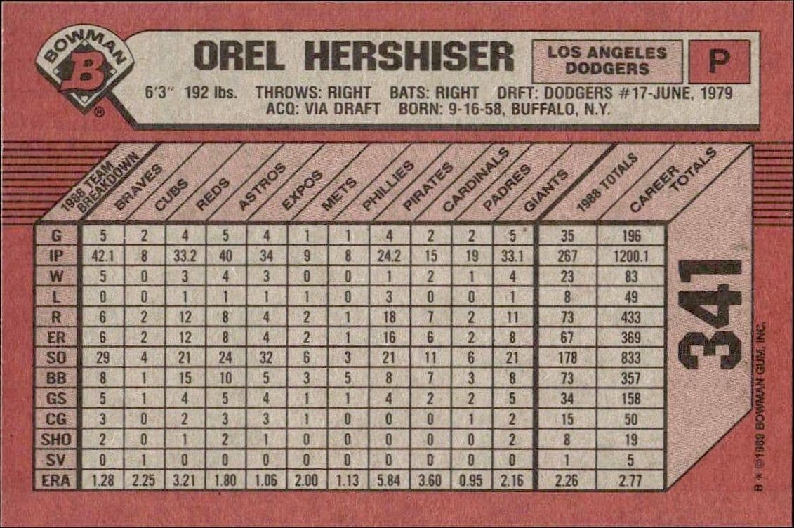 Orel Hershiser - Back