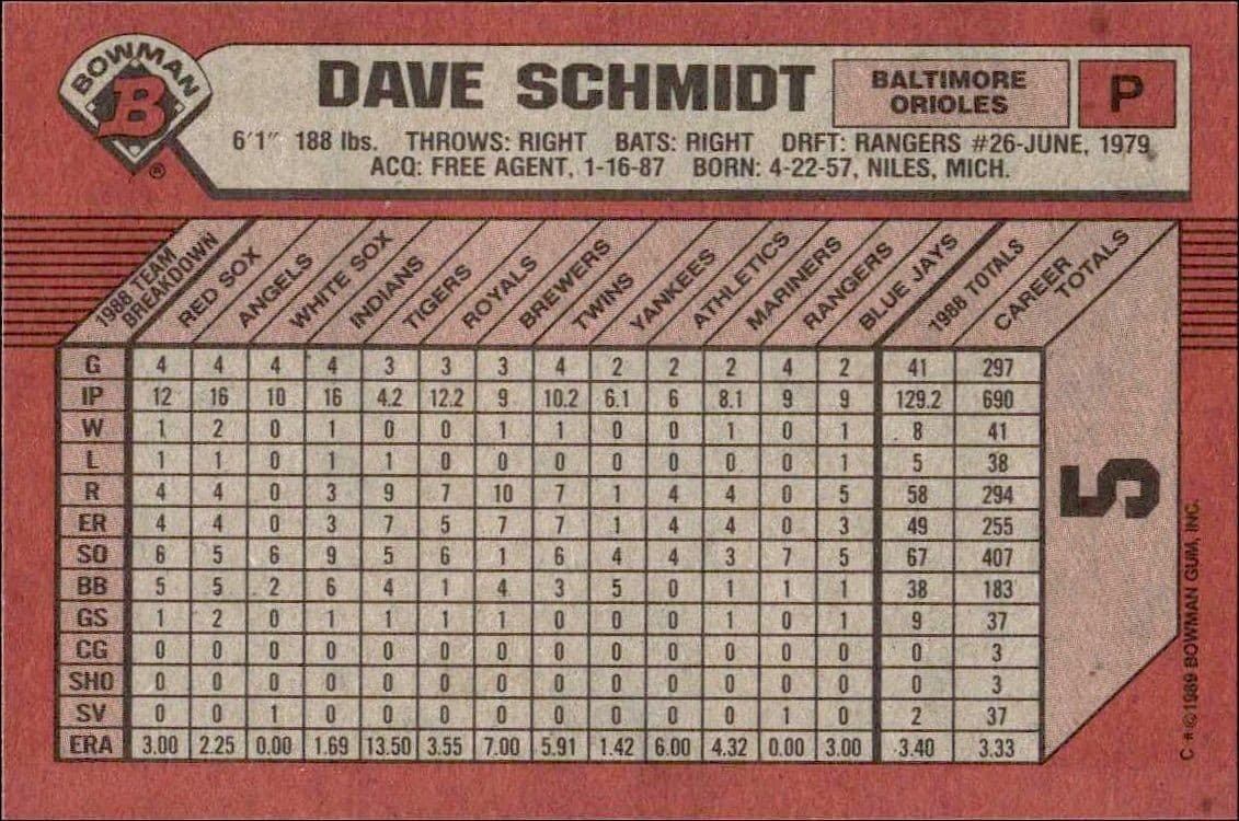 Dave Schmidt - Back