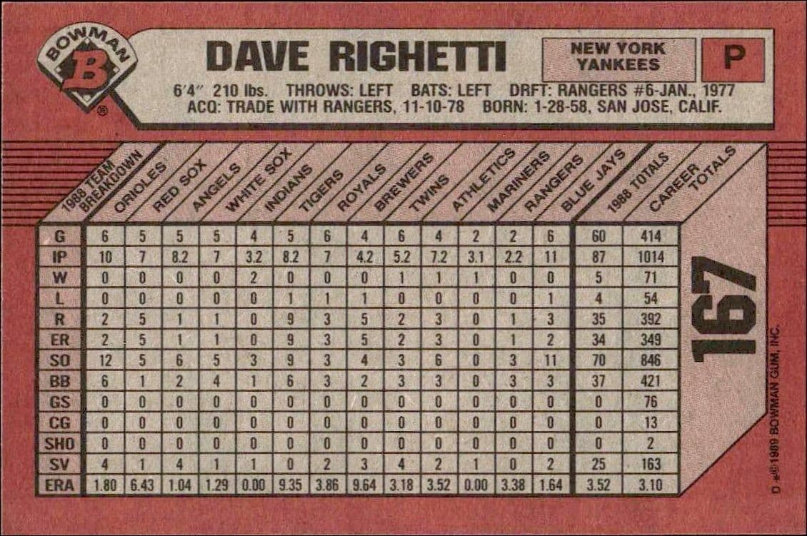 Dave Righetti - Back