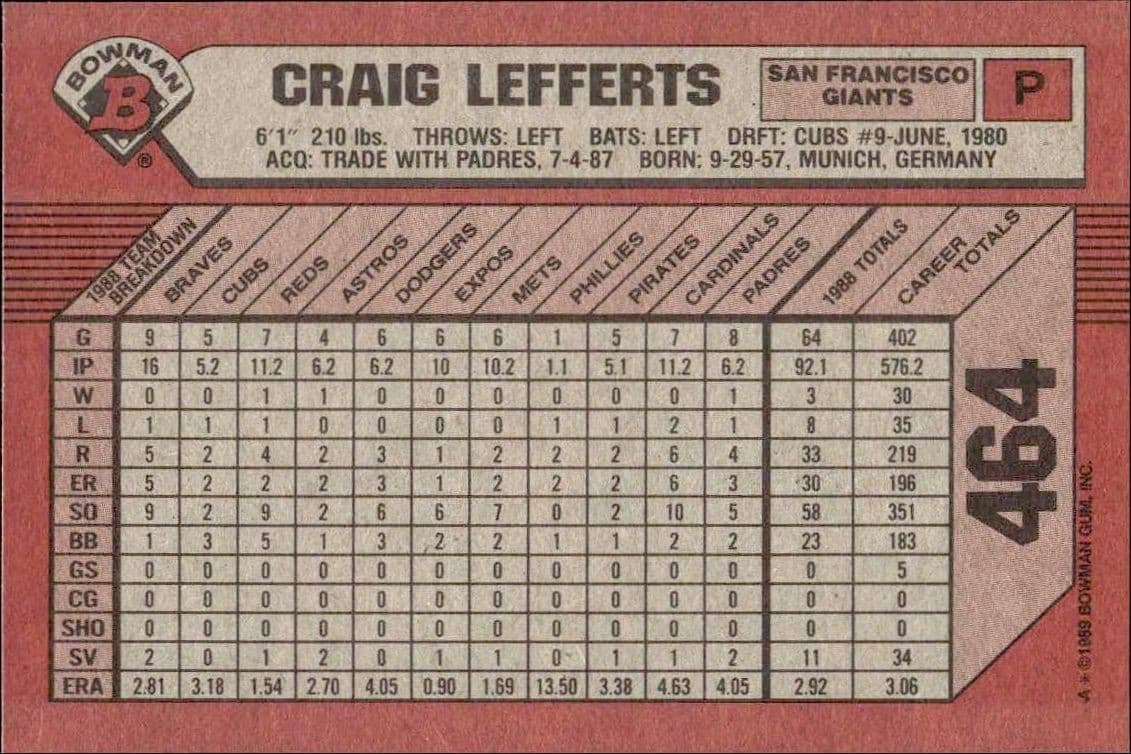 Craig Lefferts - Back
