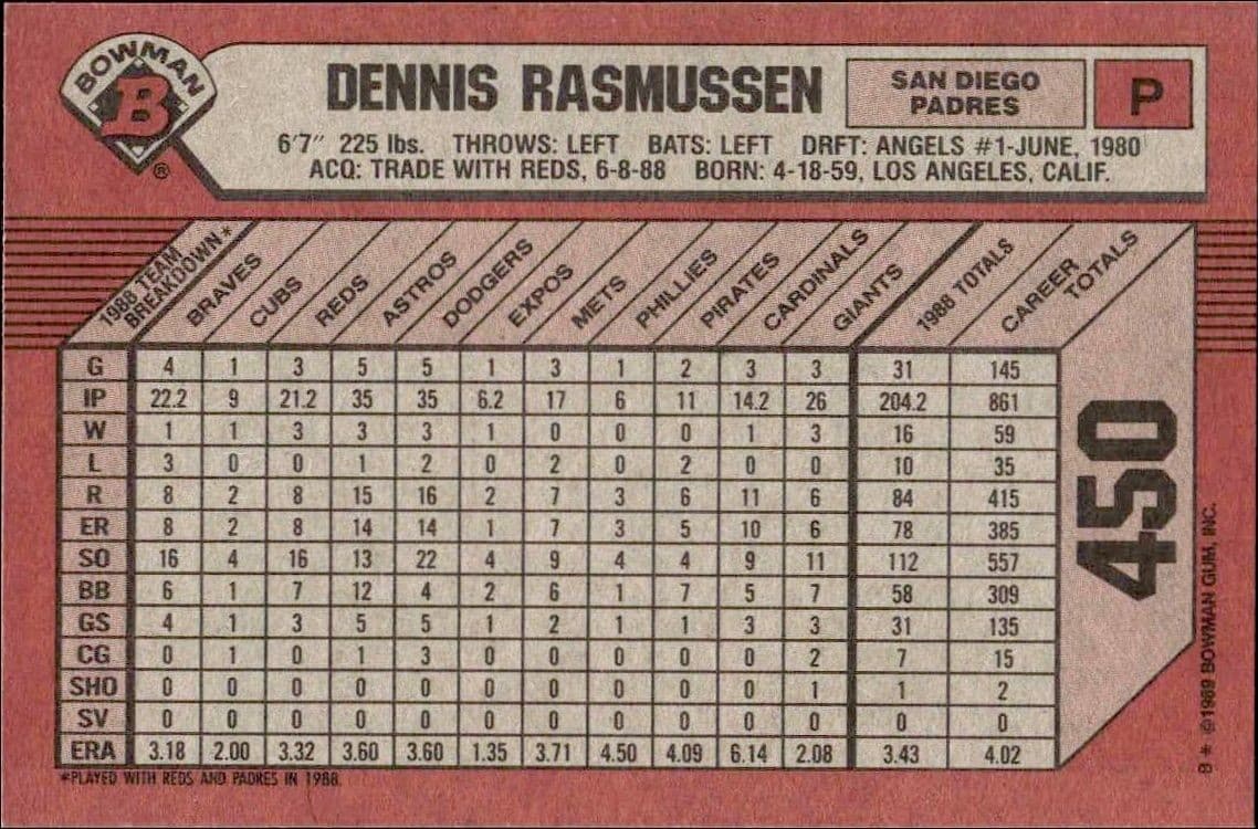 Dennis Rasmussen - Back