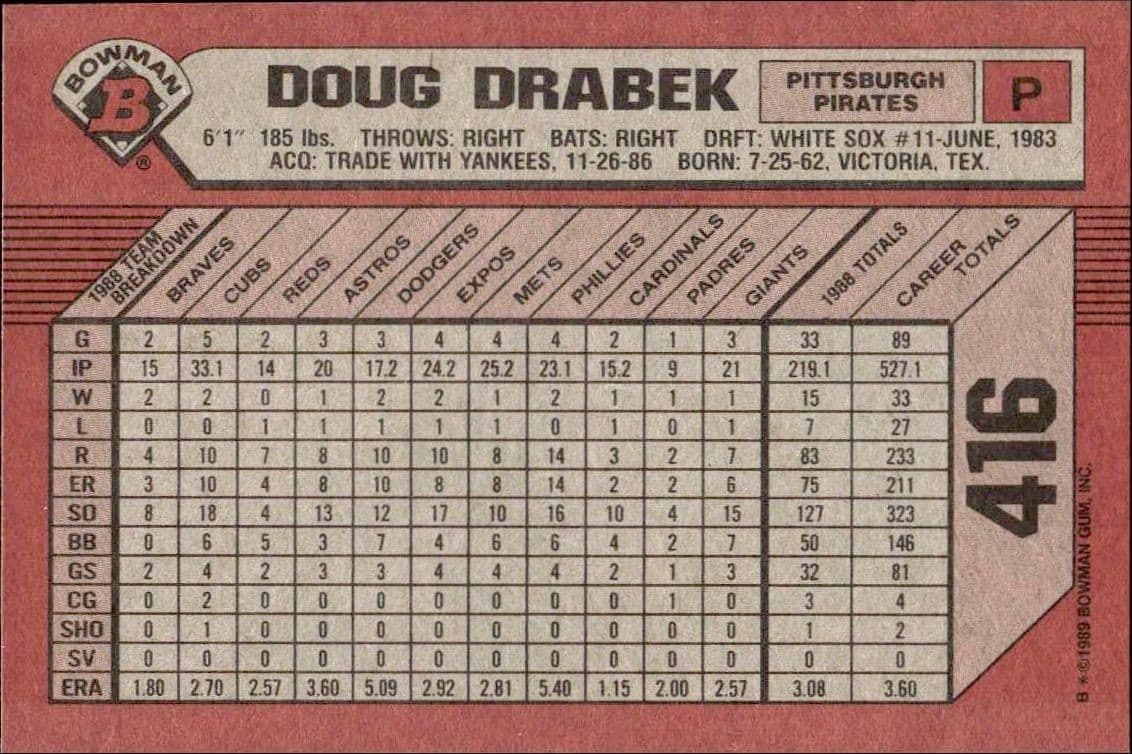 Doug Drabek - Back
