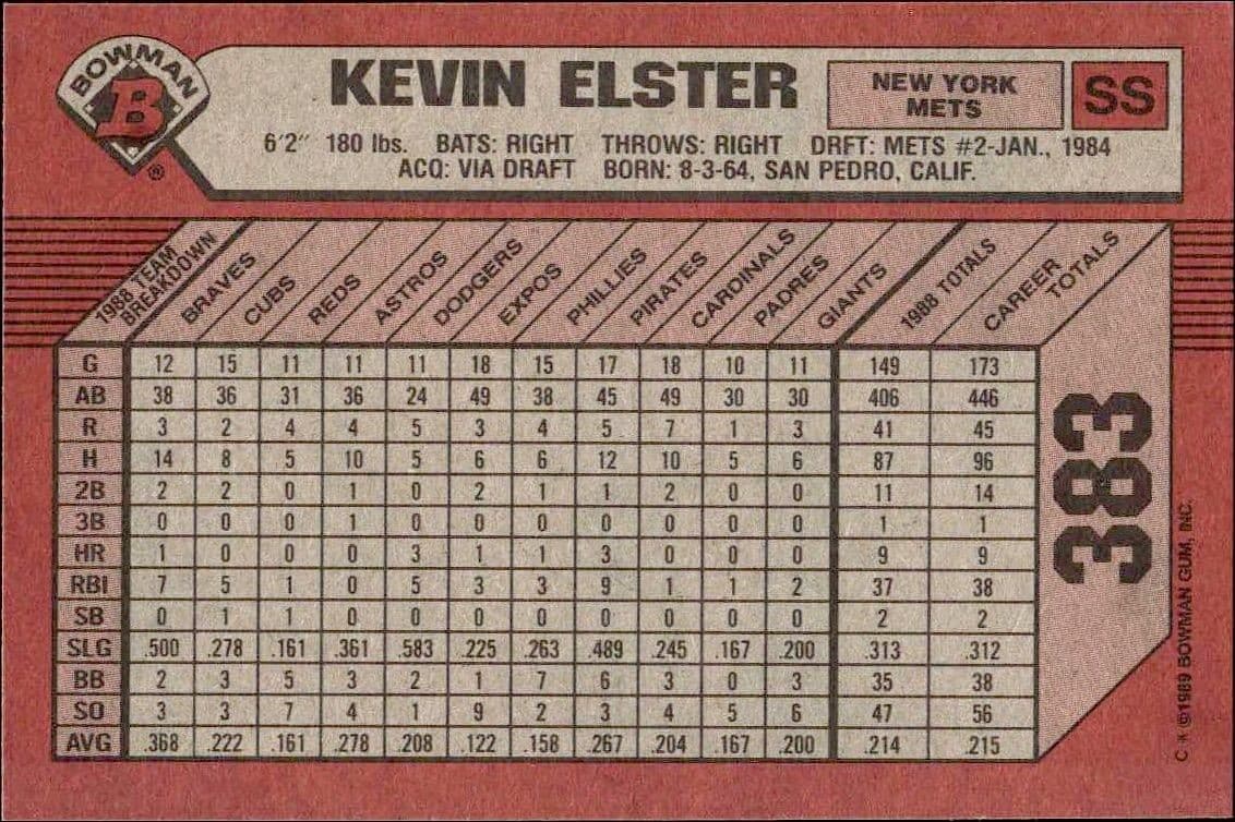 Kevin Elster - Back
