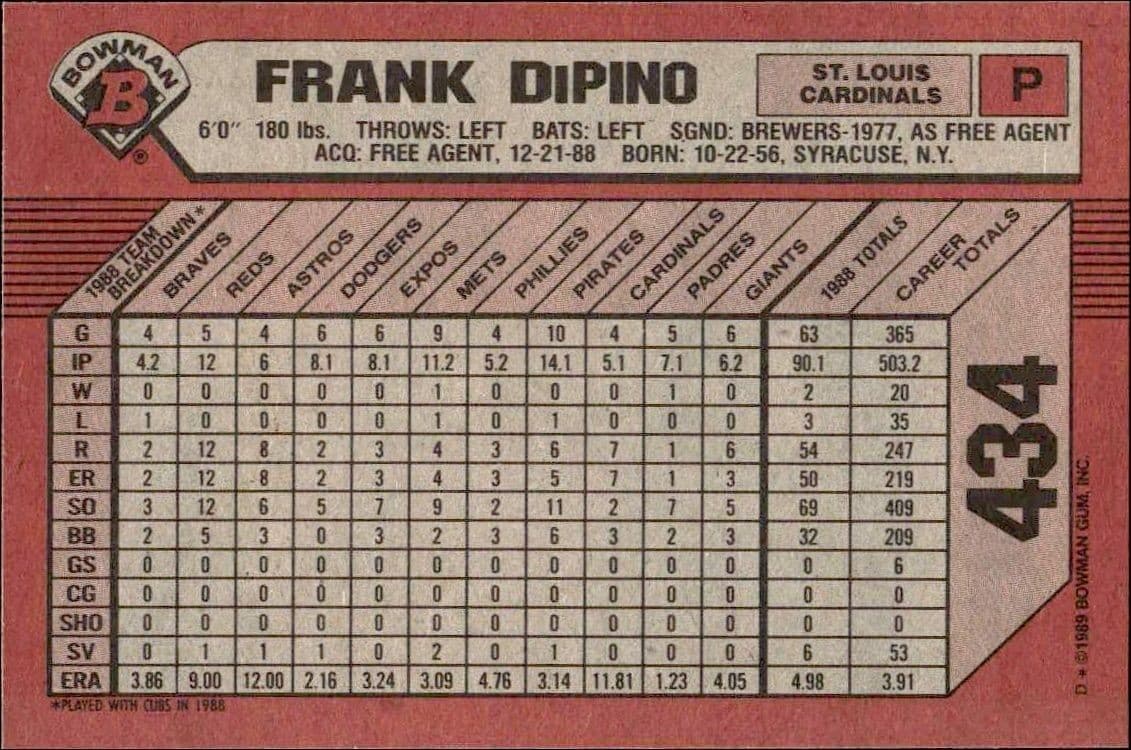 Frank DiPino - Back