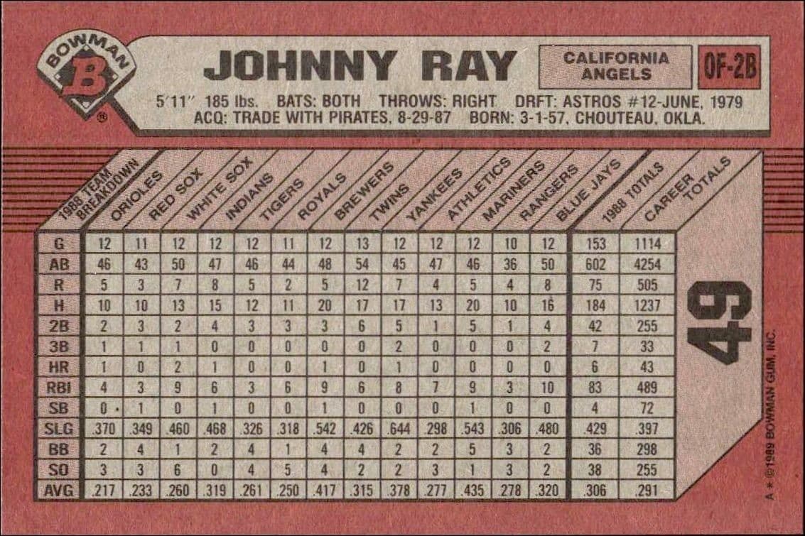 Johnny Ray - Back