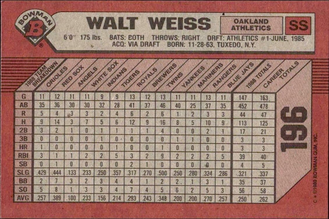 Walt Weiss - Back
