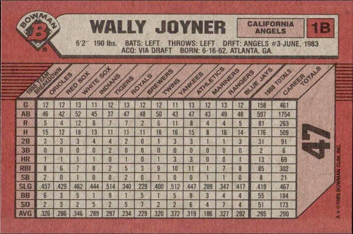 Wally Joyner - Back