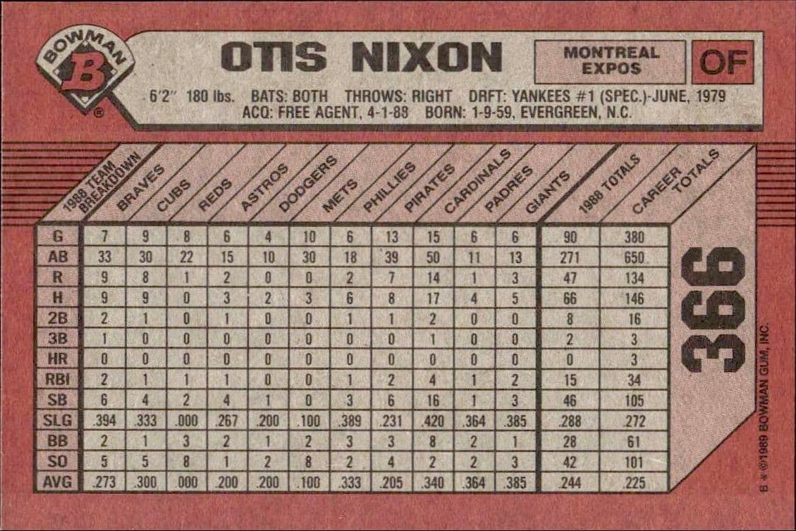 Otis Nixon - Back