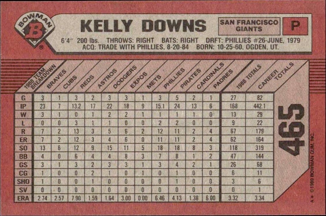 Kelly Downs - Back