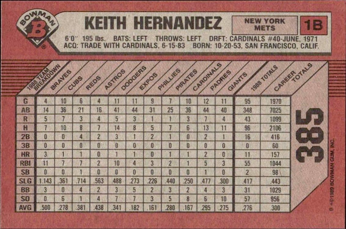 Keith Hernandez - Back