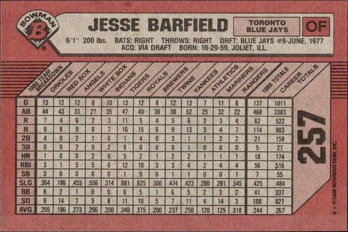 Jesse Barfield - Back
