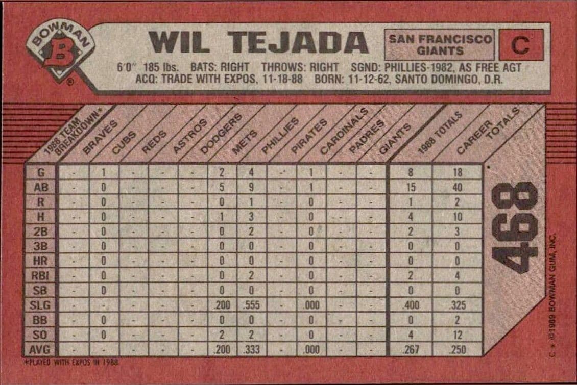 Wil Tejada - Back