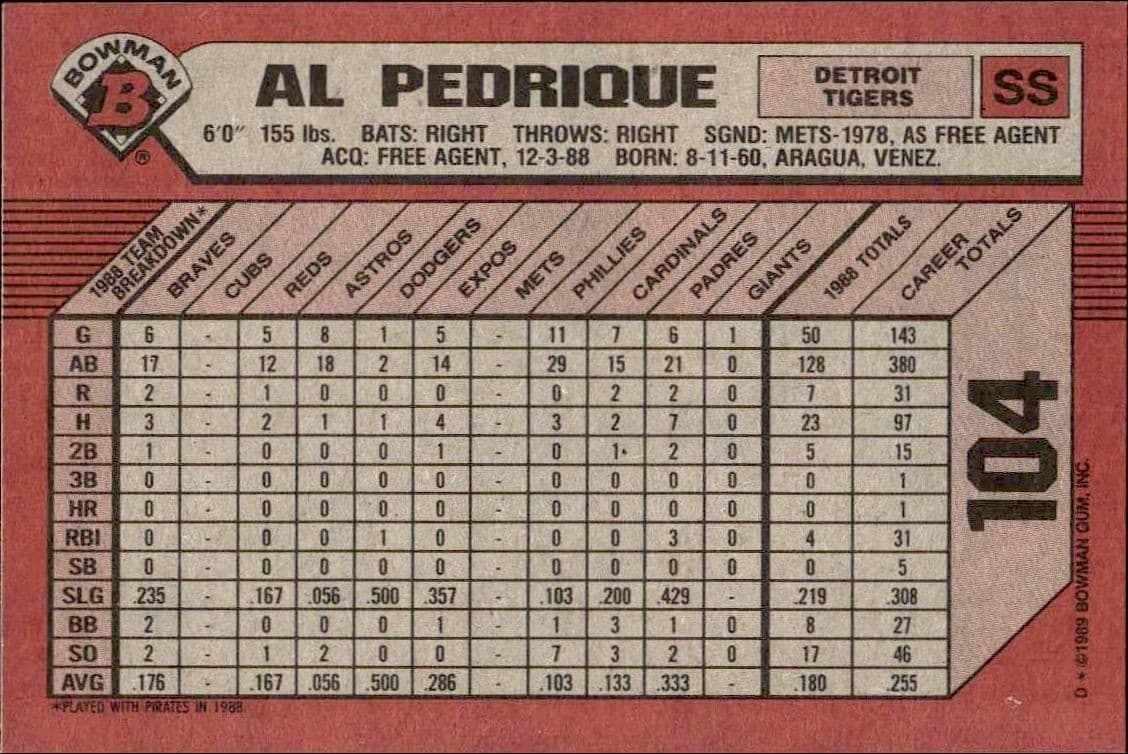 Al Pedrique - Back