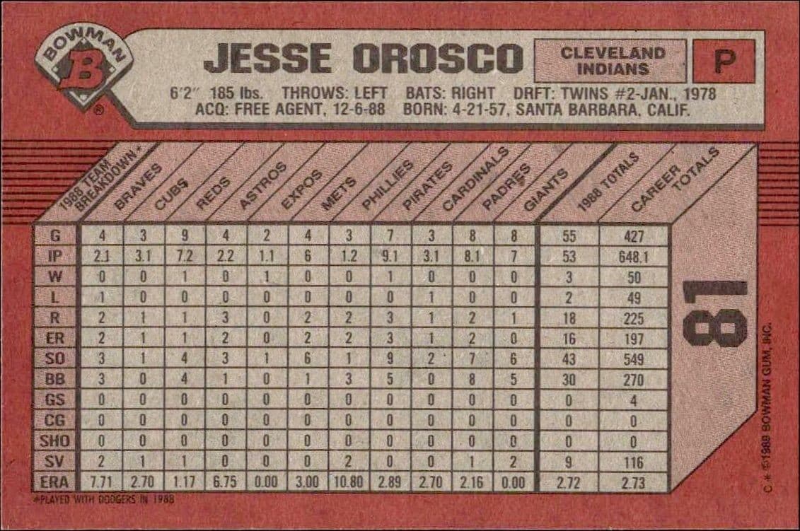 Jesse Orosco - Back